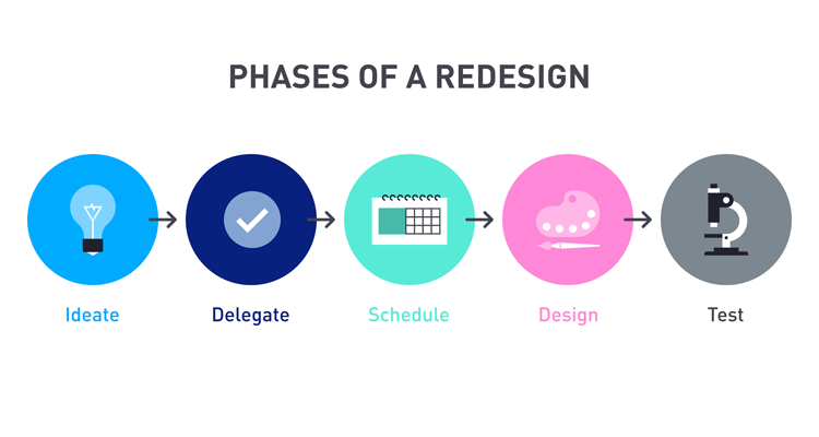 Blog Overhaul Brand 08142018 Phases Of Redesign
