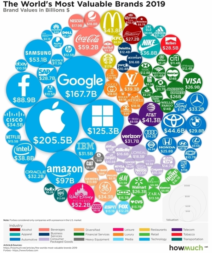 The world’s most valuable brand: Apple’s secret to success