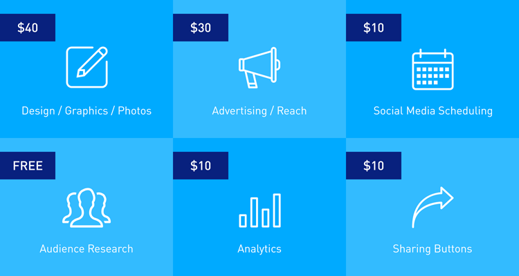 Blog_RightSocialChannels_08072018_AdSpend2