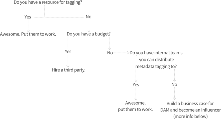 finalflowchart