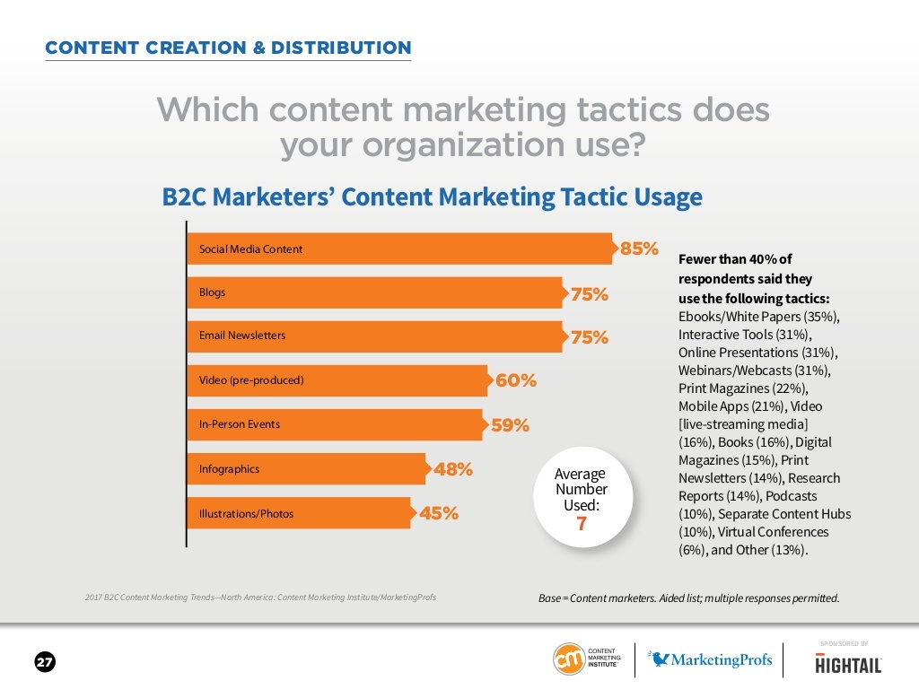 big data_content_usage