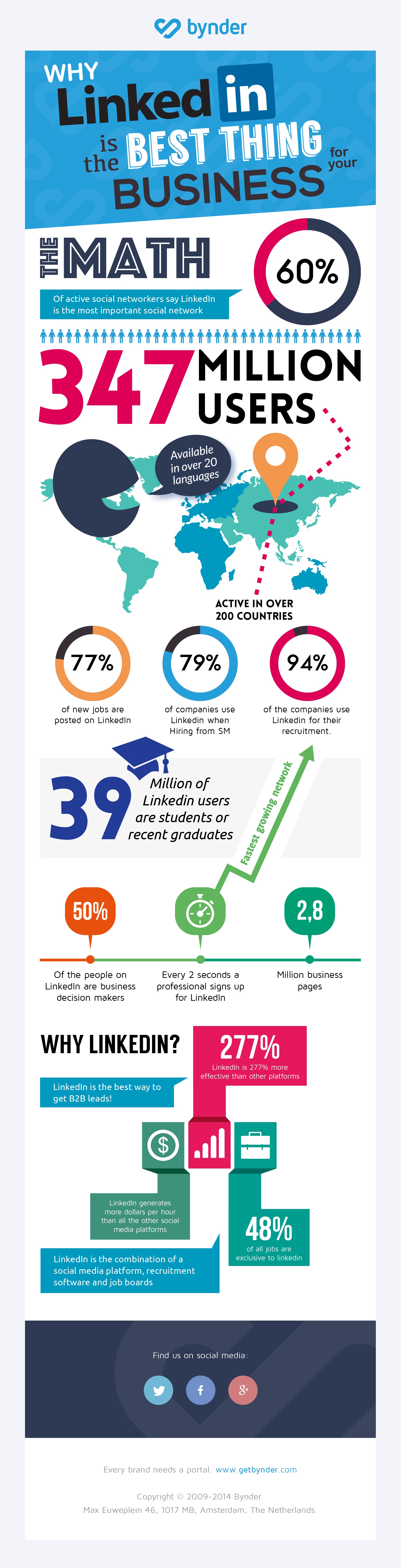 Infographic Pourquoi LinkedIn Est La Meilleure Chose Pour Votre Entreprise Infographic Pourquoi LinkedIn Est La Meilleure Chose Pour Votre Entreprise