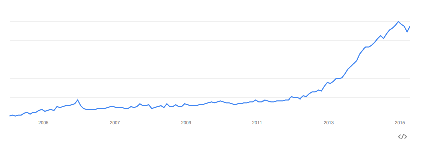 5 Nieuwe Marketing Trends