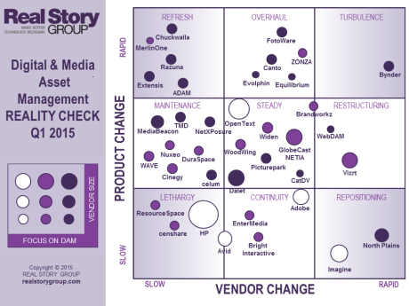 Digital and Media Asset Management Reality Check