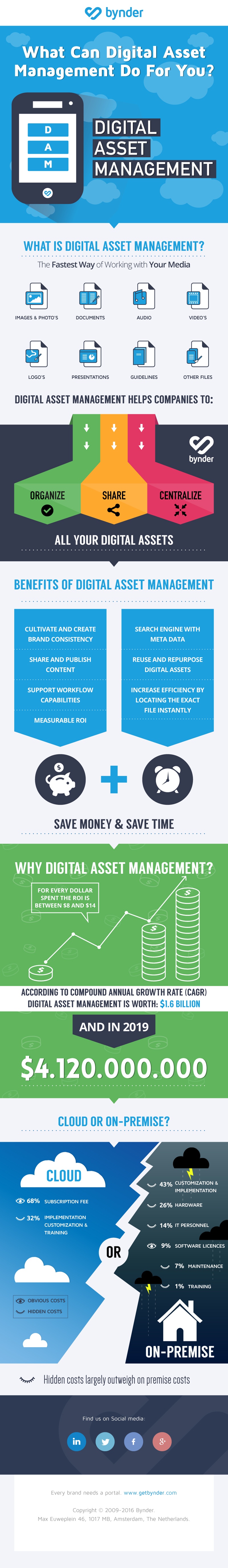 digital asset best practices guideline