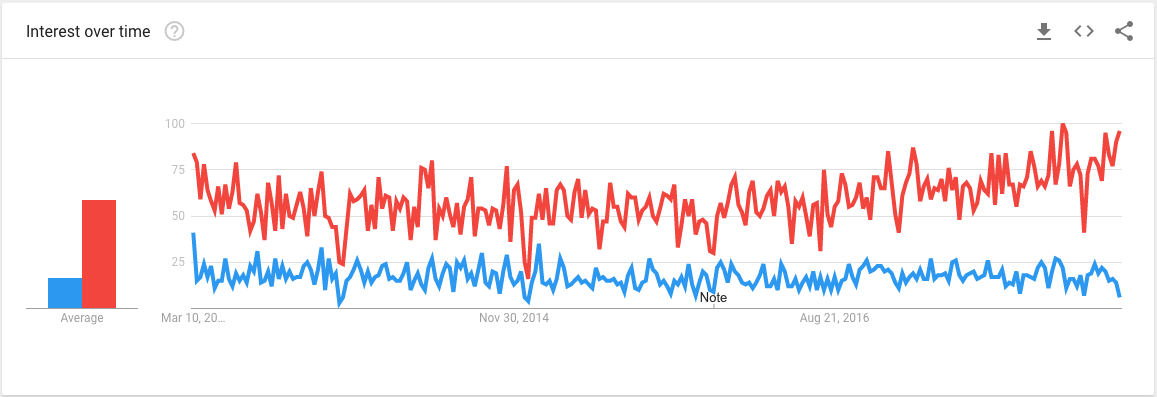 mam-trends.png