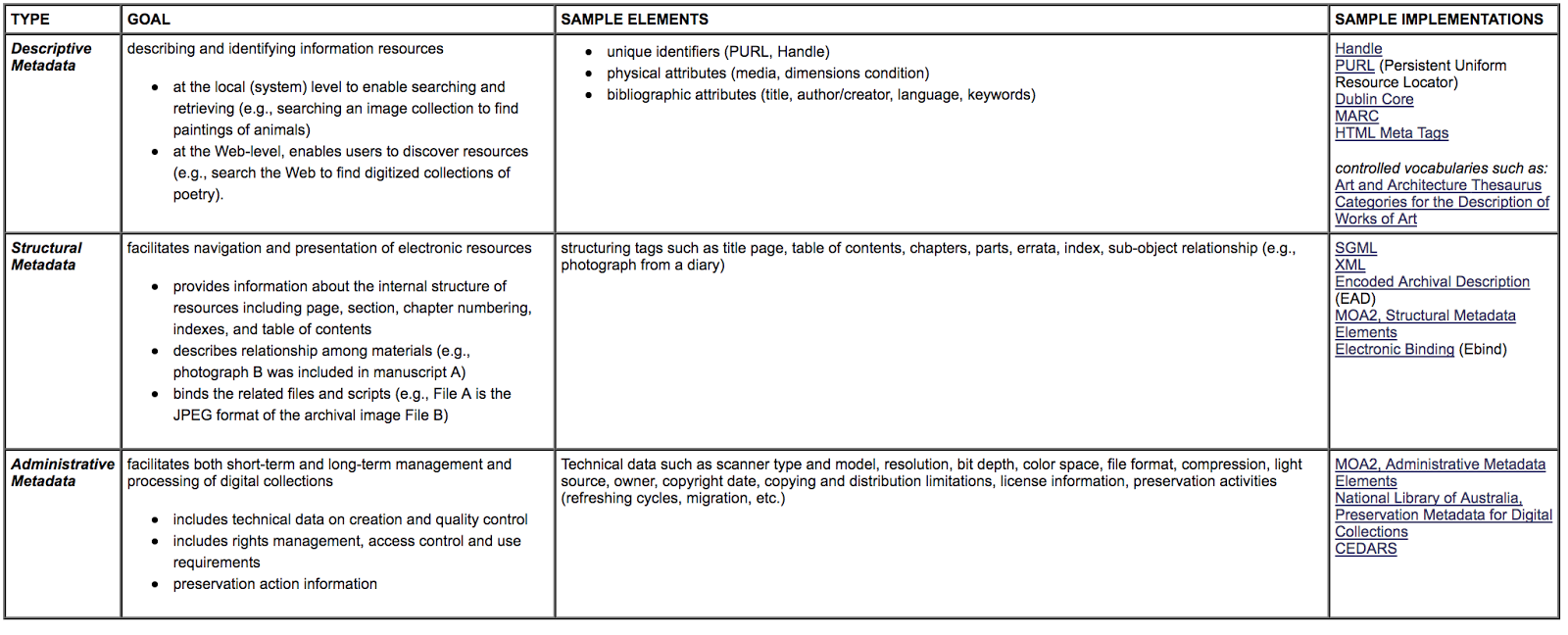 cornell-university-types-of-metadata-bynder.png cornell-university-types-of-metadata-bynder.png