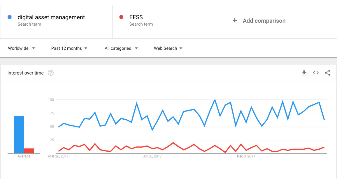 efss-trends-1