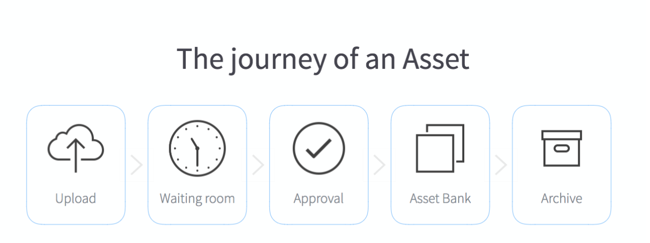 journey-of-a-digital-asset.png journey-of-a-digital-asset.png