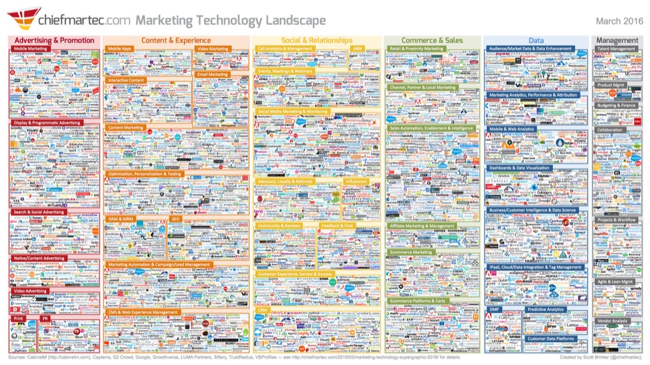 technologies marketing 2016 technologies marketing 2016