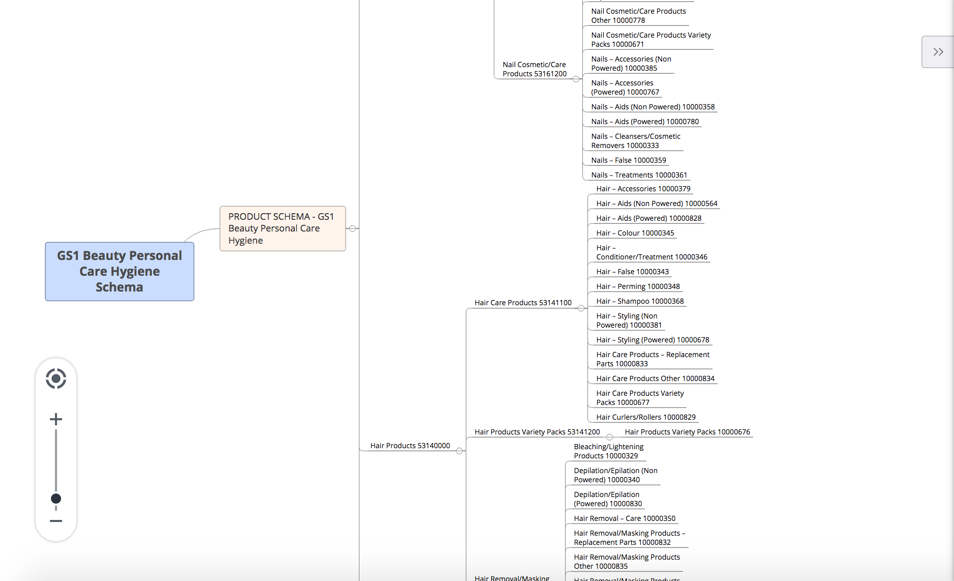 visualizing-gs1-beauty-products-metadata-schema-and-taxonomy-using-xmind.png visualizing-gs1-beauty-products-metadata-schema-and-taxonomy-using-xmind.png