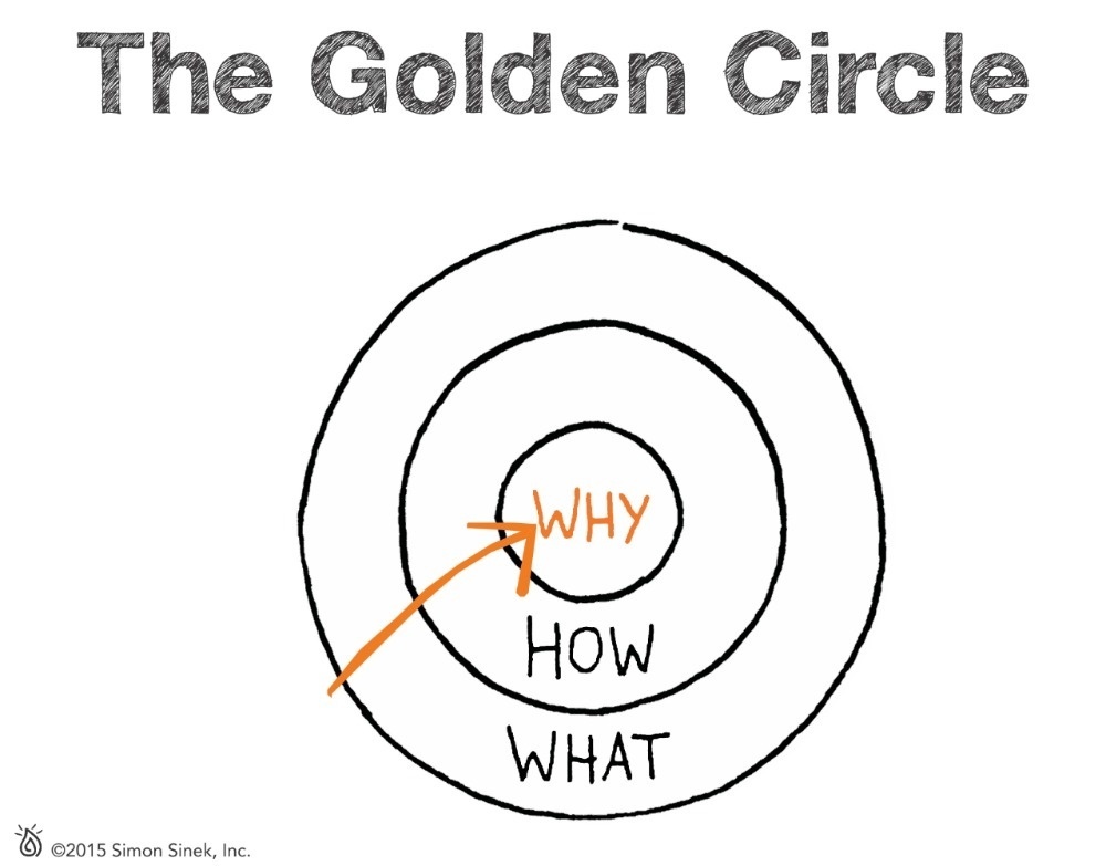 the golden circle.jpg