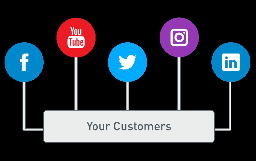 Social Media Strategie.jpg
