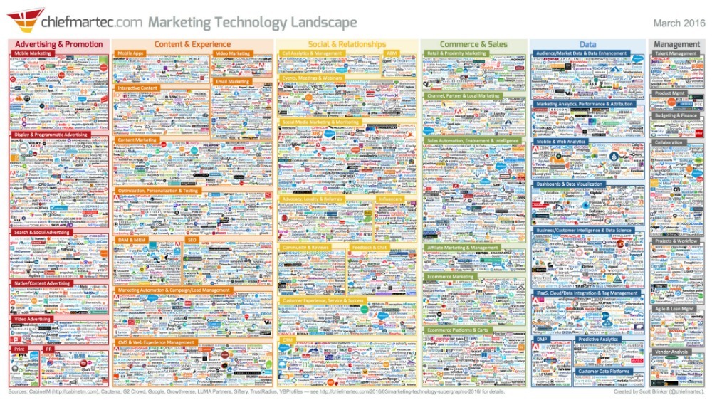 marketing_technology_landscape_2016.jpg