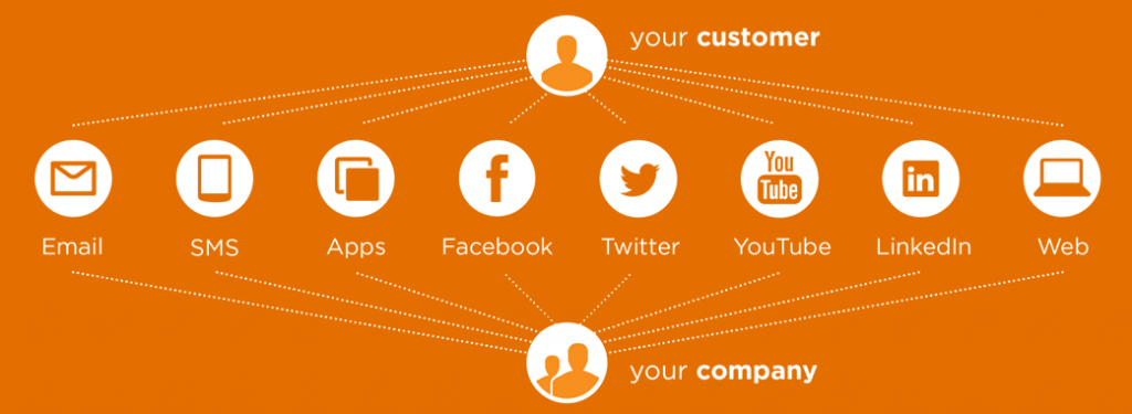 DAM_omnichannel1.png